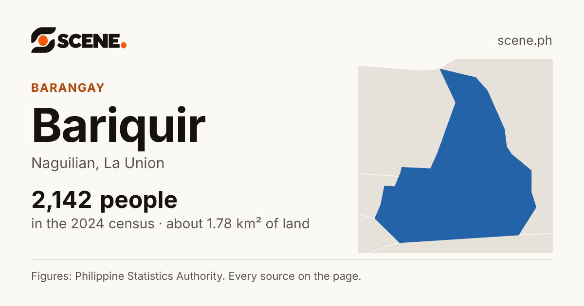 Bariquir, Naguilian, barangay: 2,142 people in the 2024 census