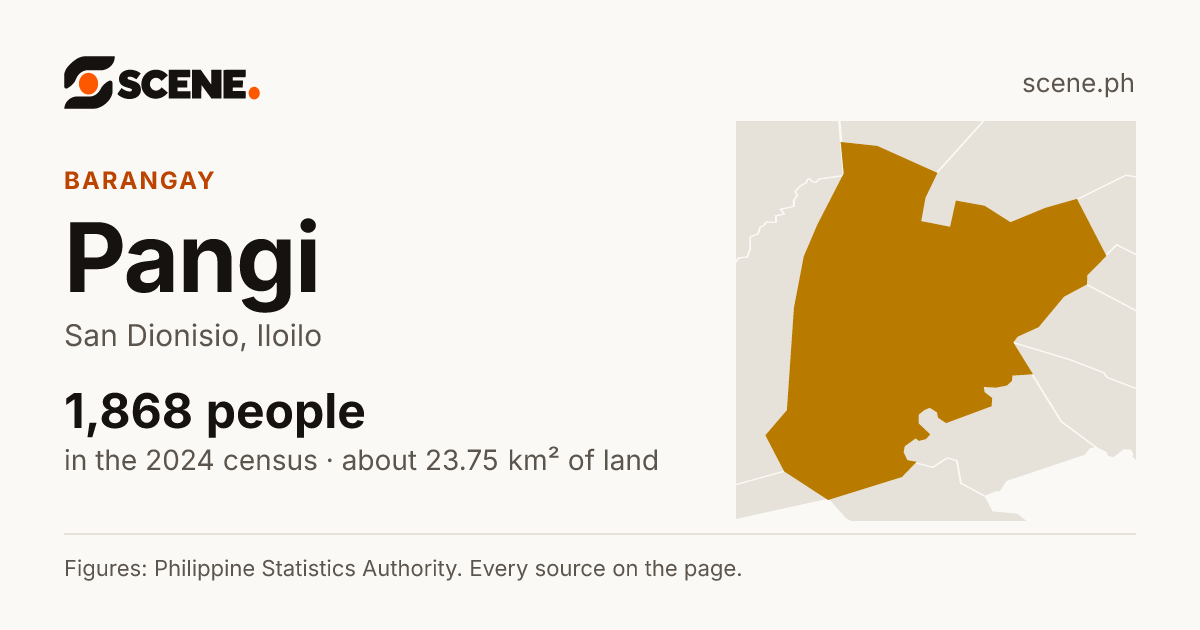 Pangi, San Dionisio, barangay: 1,868 people in the 2024 census