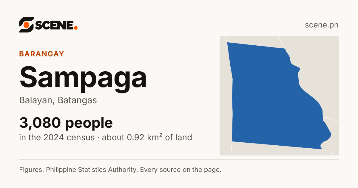 Sampaga, Balayan, barangay: 3,080 people in the 2024 census