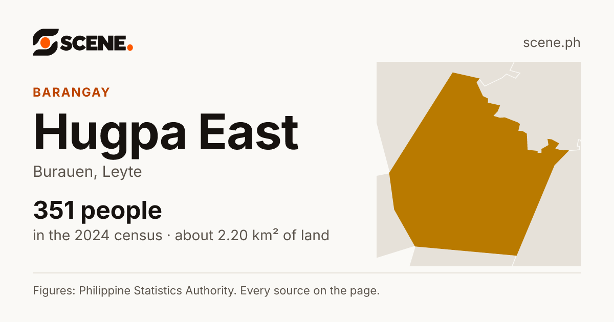 Hugpa East, Burauen, barangay: 351 people in the 2024 census