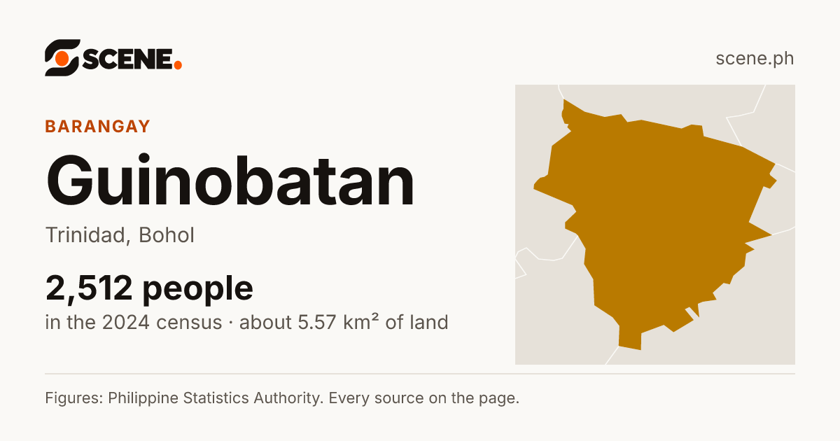 Guinobatan, Trinidad, barangay: 2,512 people in the 2024 census