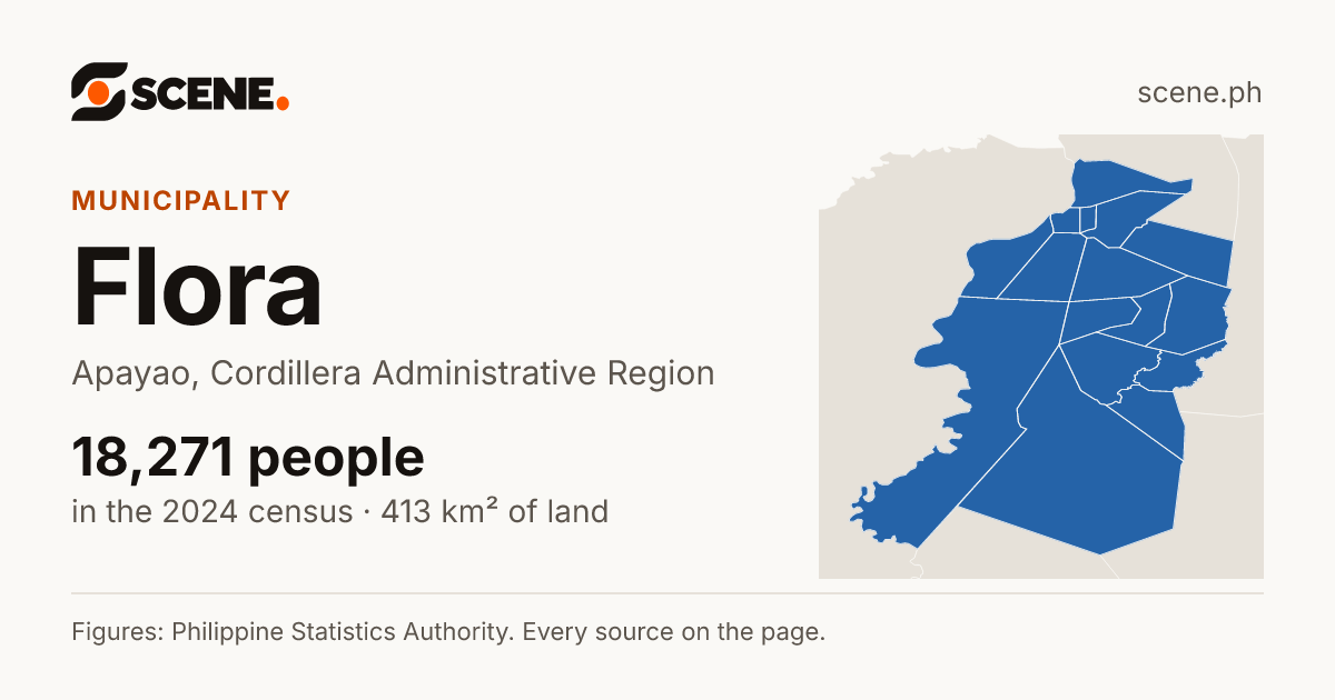 Flora, Apayao, municipality: 18,271 people in the 2024 census