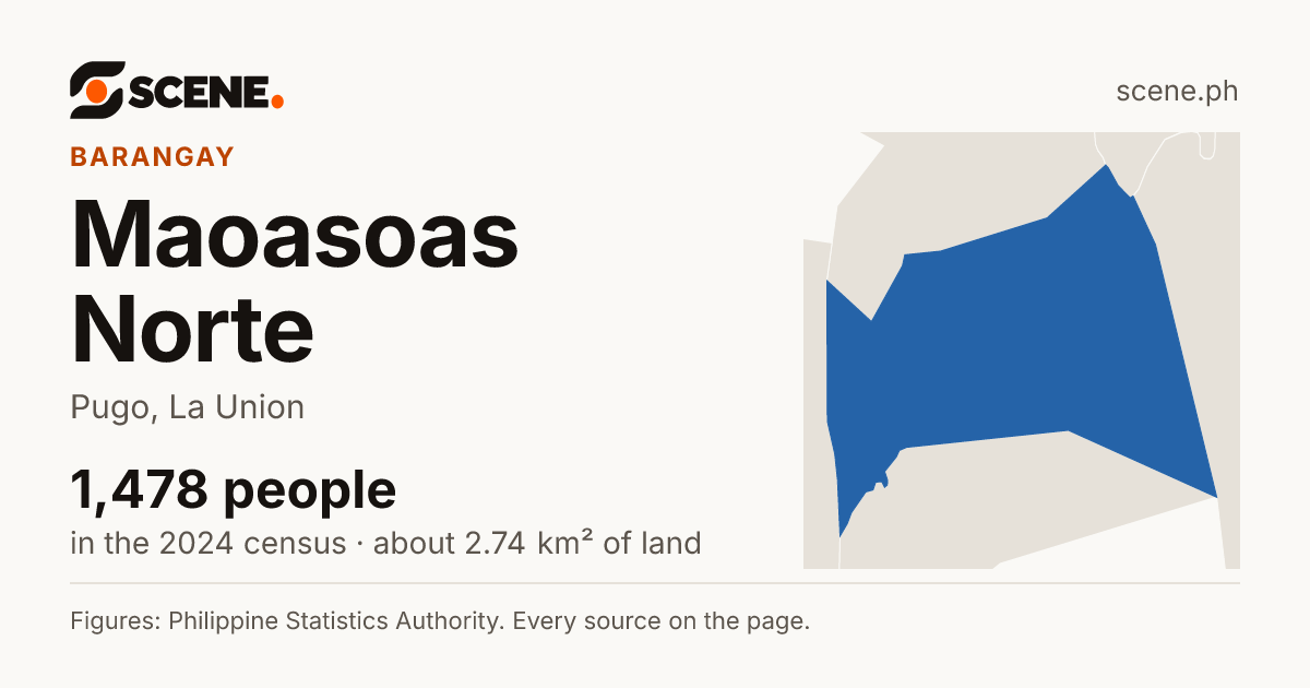Maoasoas Norte, Pugo, barangay: 1,478 people in the 2024 census