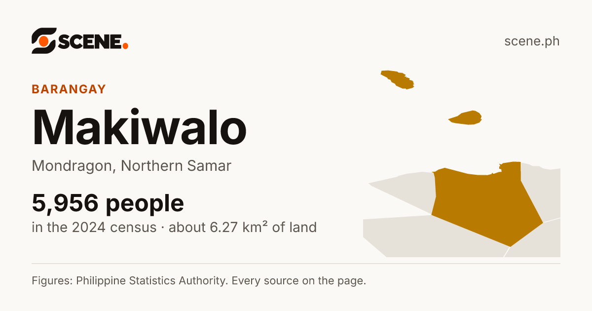 Makiwalo, Mondragon, barangay: 5,956 people in the 2024 census