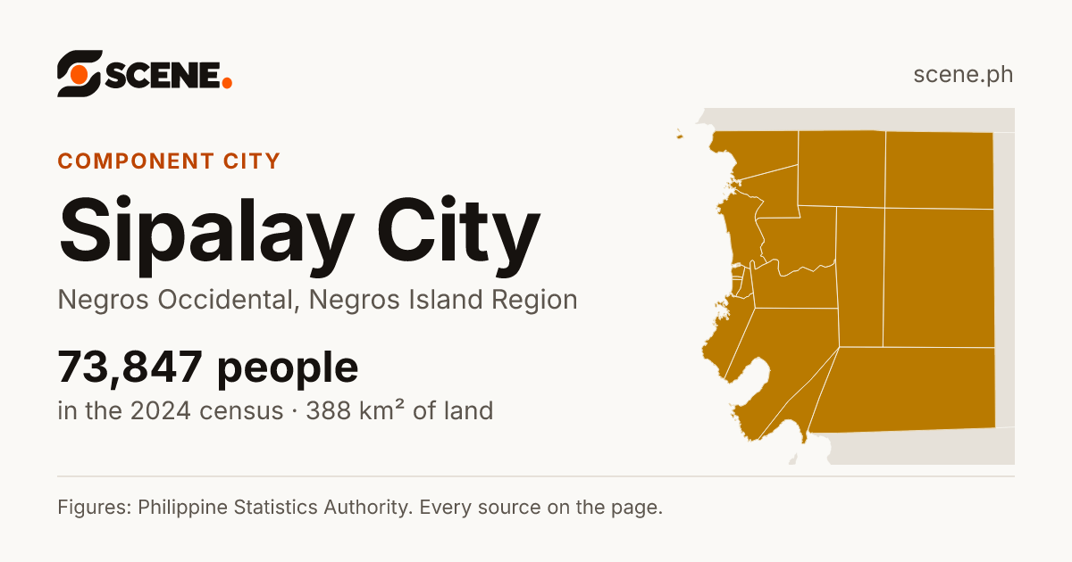 Sipalay City, Negros Occidental, component city: 73,847 people in the 2024 census