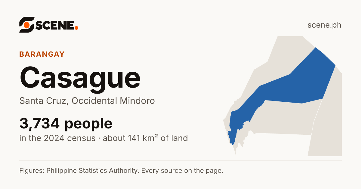 Casague, Santa Cruz, barangay: 3,734 people in the 2024 census