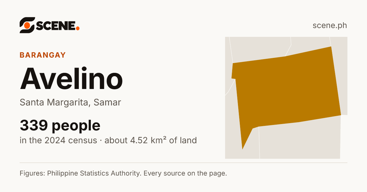 Avelino, Santa Margarita, barangay: 339 people in the 2024 census