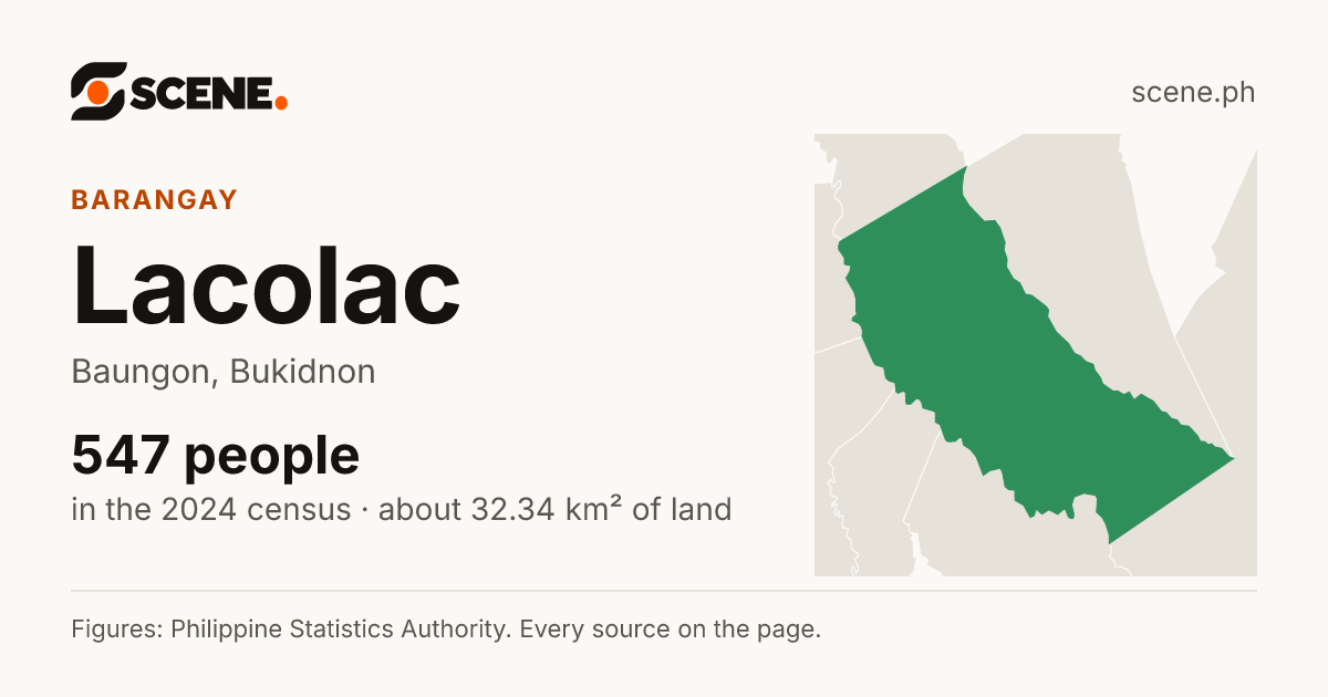 Lacolac, Baungon, barangay: 547 people in the 2024 census