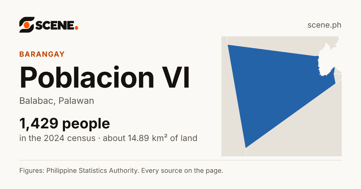 Poblacion VI, Balabac, barangay: 1,429 people in the 2024 census