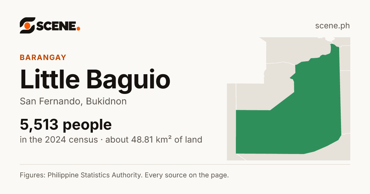 Little Baguio, San Fernando, barangay: 5,513 people in the 2024 census
