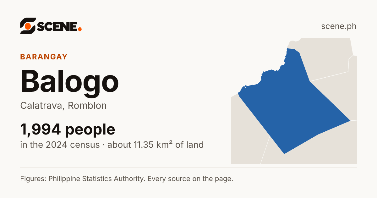 Balogo, Calatrava, barangay: 1,994 people in the 2024 census