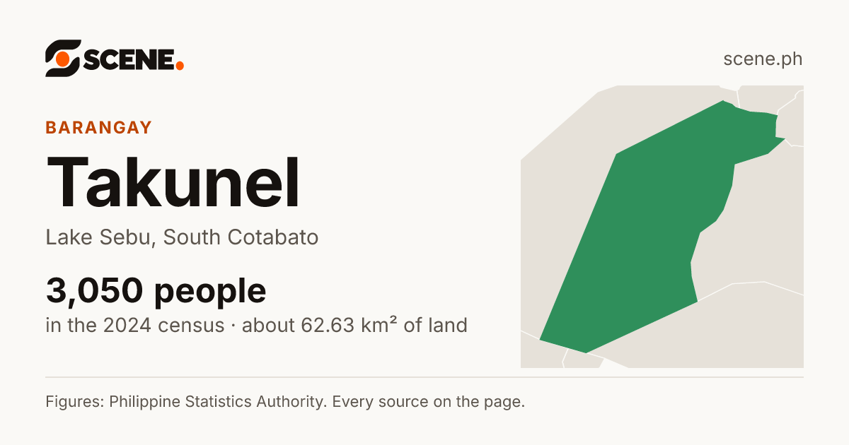 Takunel, Lake Sebu, barangay: 3,050 people in the 2024 census