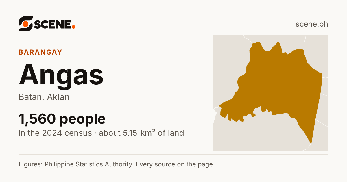 Angas, Batan, barangay: 1,560 people in the 2024 census