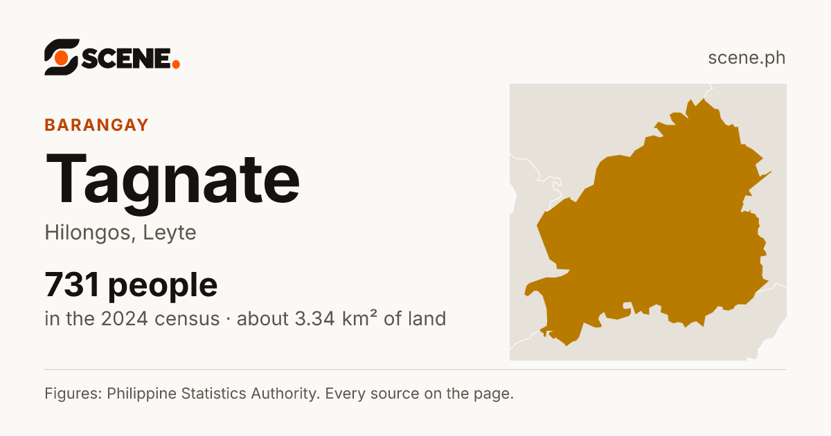 Tagnate, Hilongos, barangay: 731 people in the 2024 census