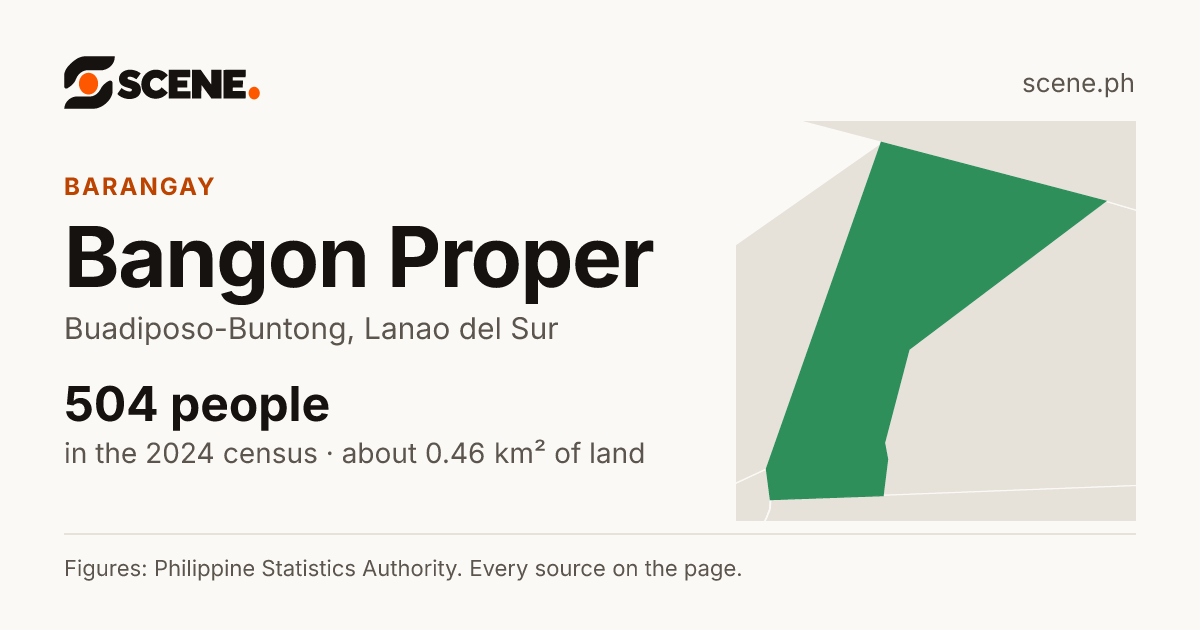 Bangon Proper, Buadiposo-Buntong, barangay: 504 people in the 2024 census