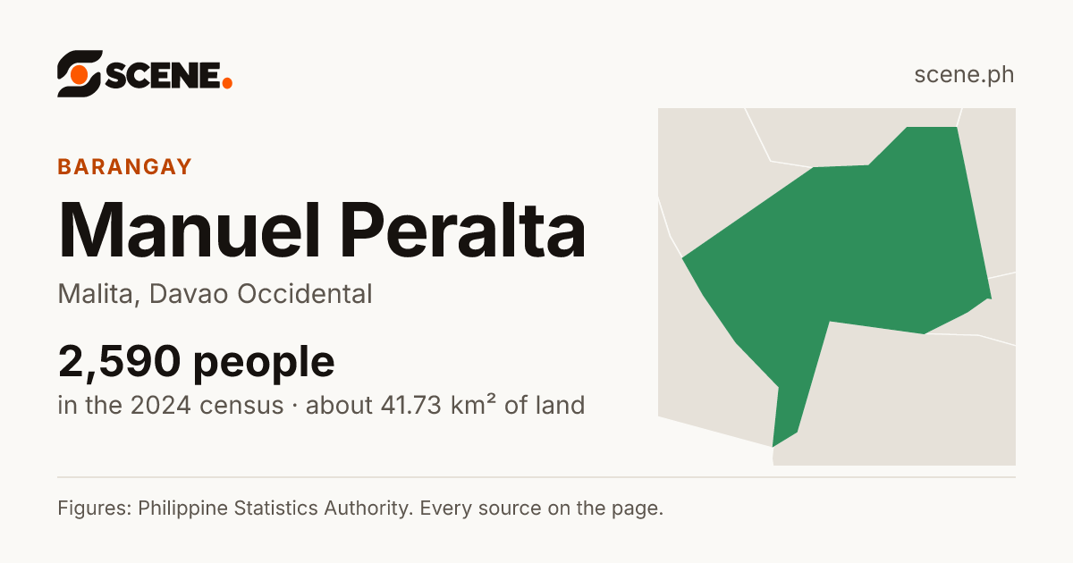 Manuel Peralta, Malita, barangay: 2,590 people in the 2024 census