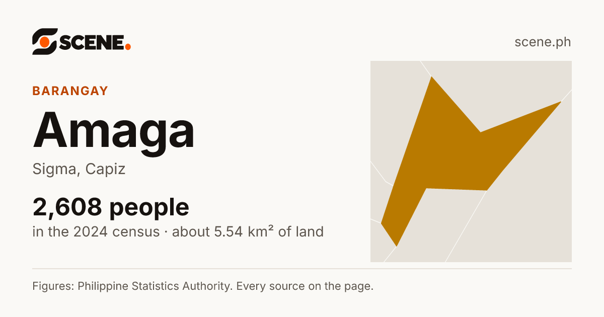 Amaga, Sigma, barangay: 2,608 people in the 2024 census