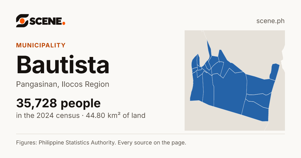 Bautista, Pangasinan, municipality: 35,728 people in the 2024 census