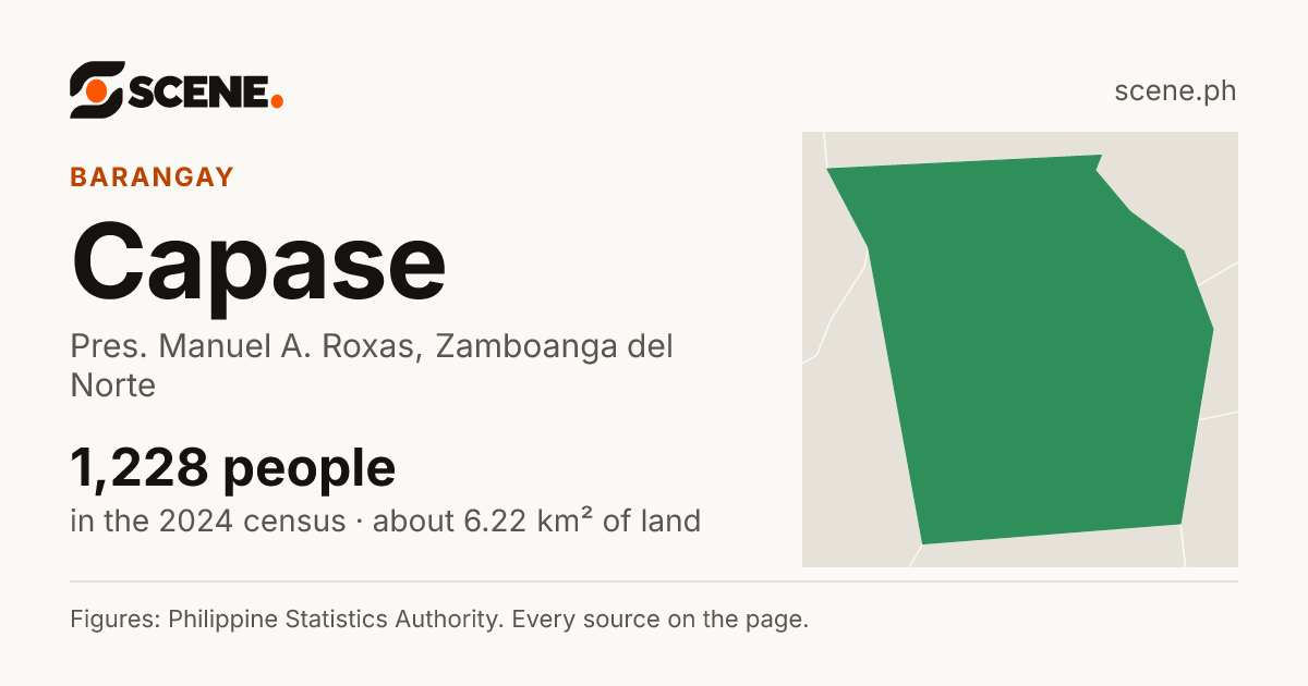 Capase, Pres. Manuel A. Roxas, barangay: 1,228 people in the 2024 census