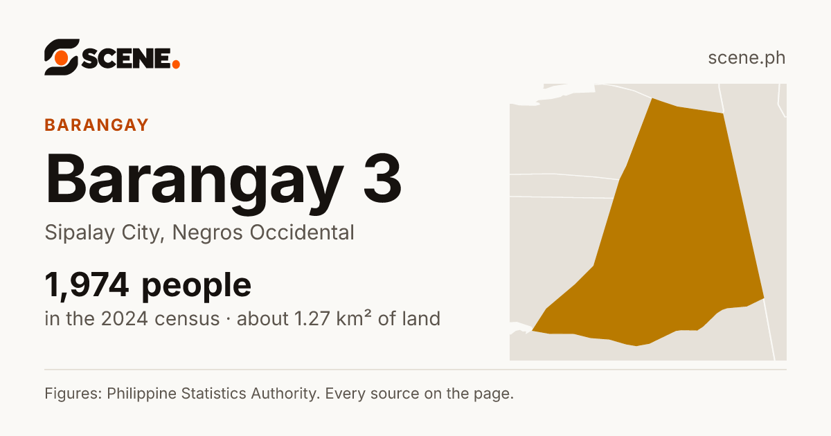 Barangay 3, Sipalay City, barangay: 1,974 people in the 2024 census