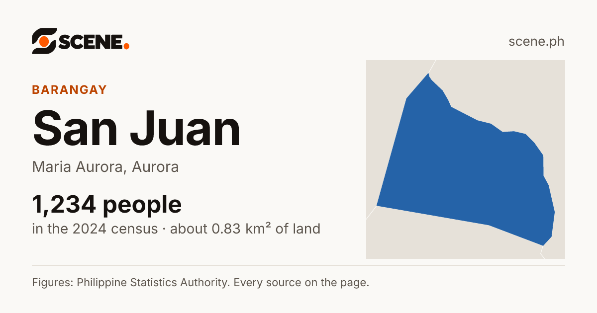 San Juan, Maria Aurora, barangay: 1,234 people in the 2024 census