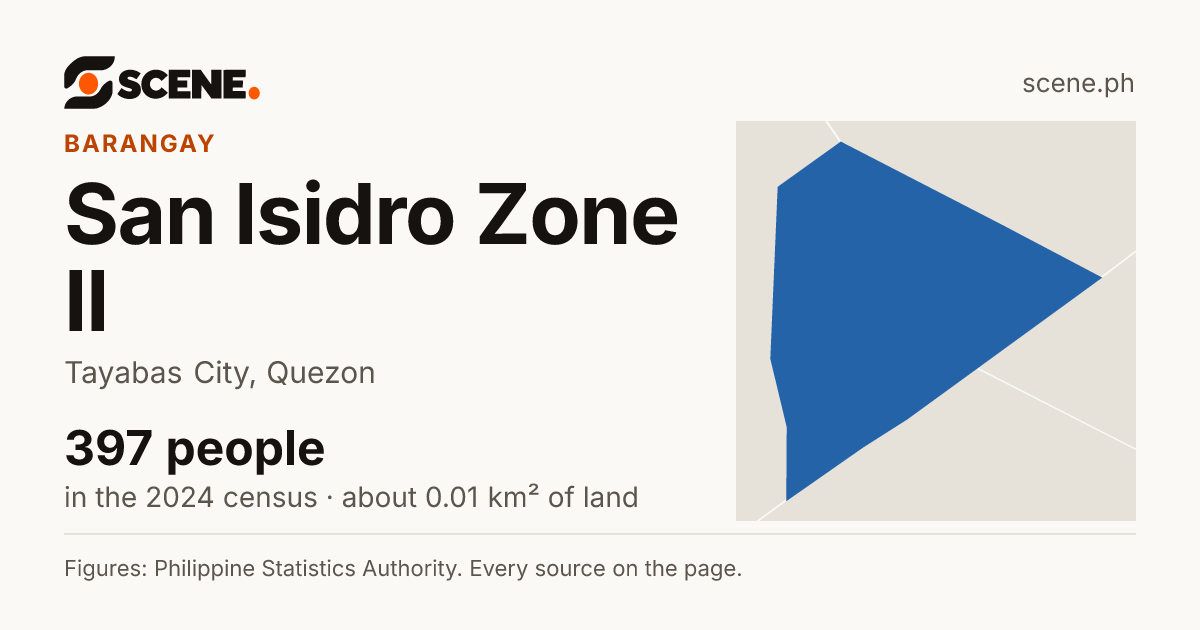 San Isidro Zone II, Tayabas City, barangay: 397 people in the 2024 census