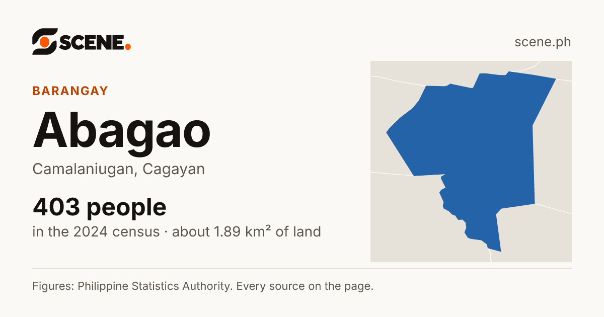 Abagao, Camalaniugan, barangay: 403 people in the 2024 census