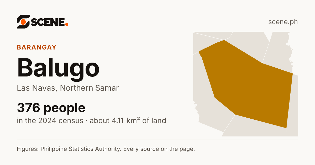 Balugo, Las Navas, barangay: 376 people in the 2024 census