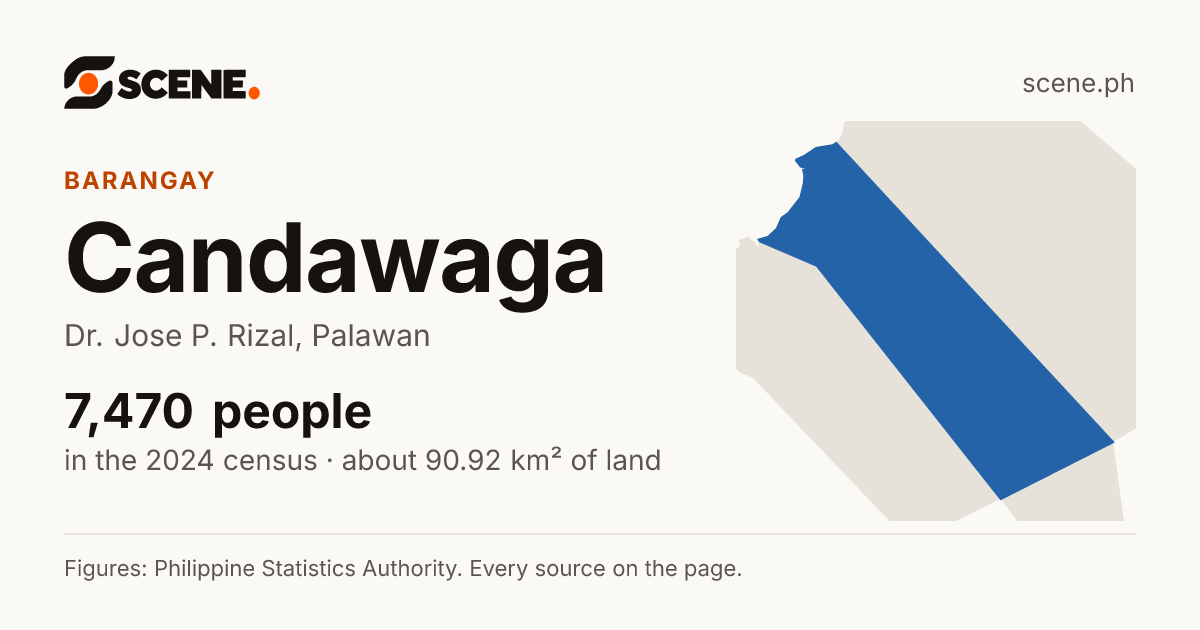 Candawaga, Dr. Jose P. Rizal, barangay: 7,470 people in the 2024 census