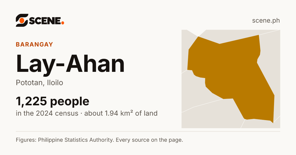 Lay-Ahan, Pototan, barangay: 1,225 people in the 2024 census
