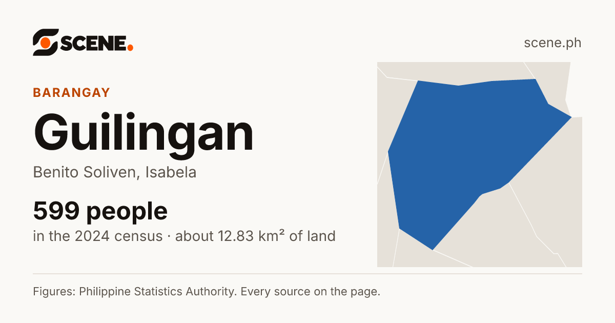 Guilingan, Benito Soliven, barangay: 599 people in the 2024 census