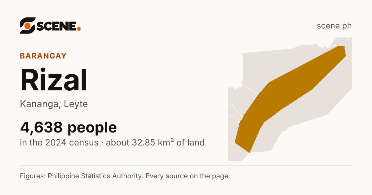 Rizal, Kananga, barangay: 4,638 people in the 2024 census
