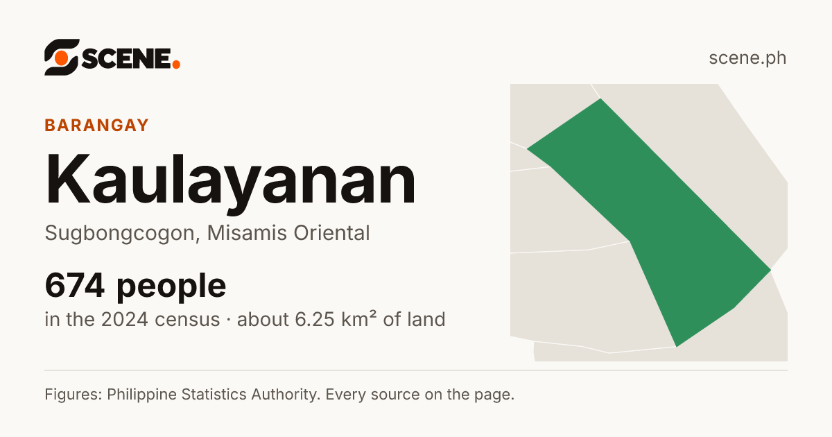 Kaulayanan, Sugbongcogon, barangay: 674 people in the 2024 census