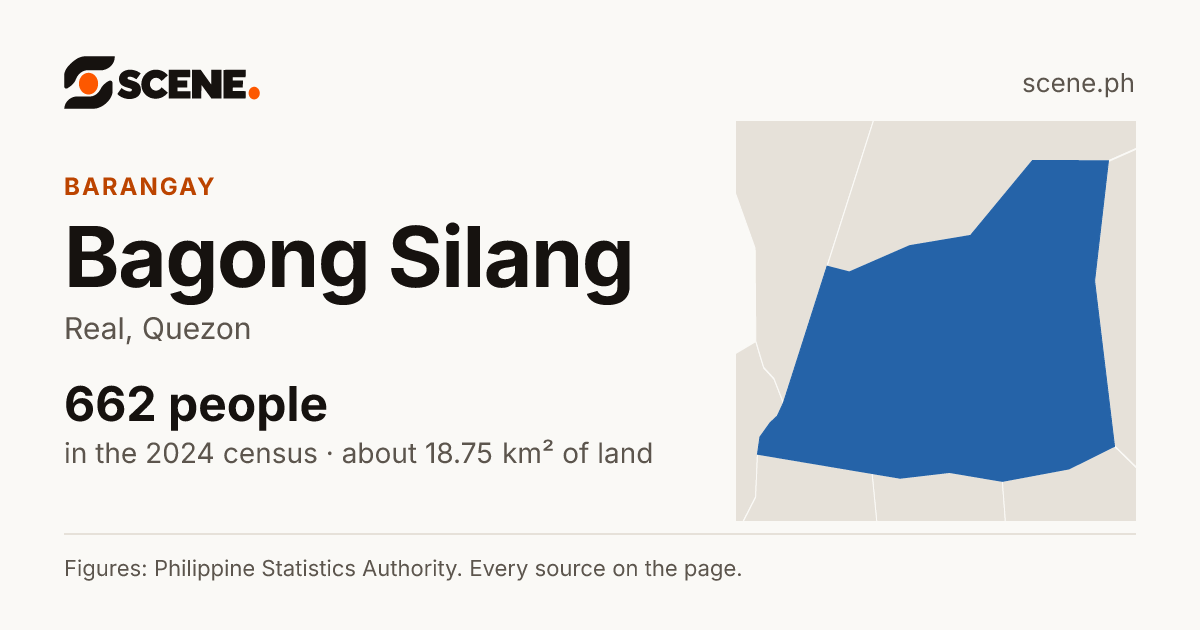 Bagong Silang, Real, barangay: 662 people in the 2024 census