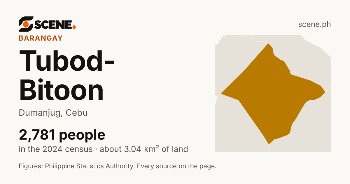 Tubod-Bitoon, Dumanjug, barangay: 2,781 people in the 2024 census