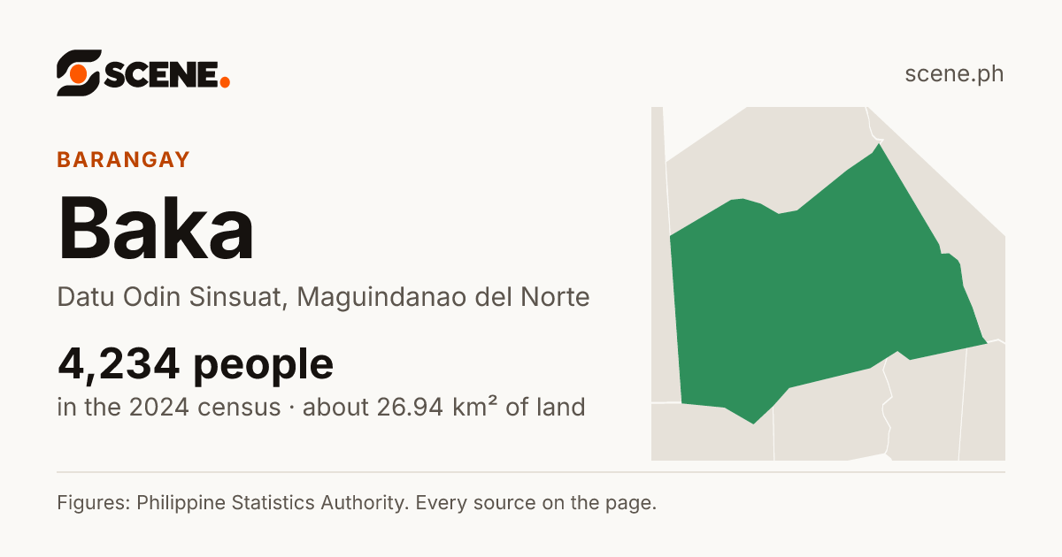 Baka, Datu Odin Sinsuat, barangay: 4,234 people in the 2024 census