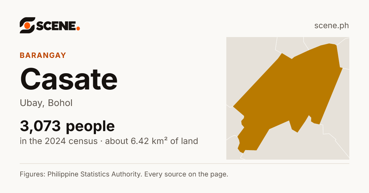 Casate, Ubay, barangay: 3,073 people in the 2024 census