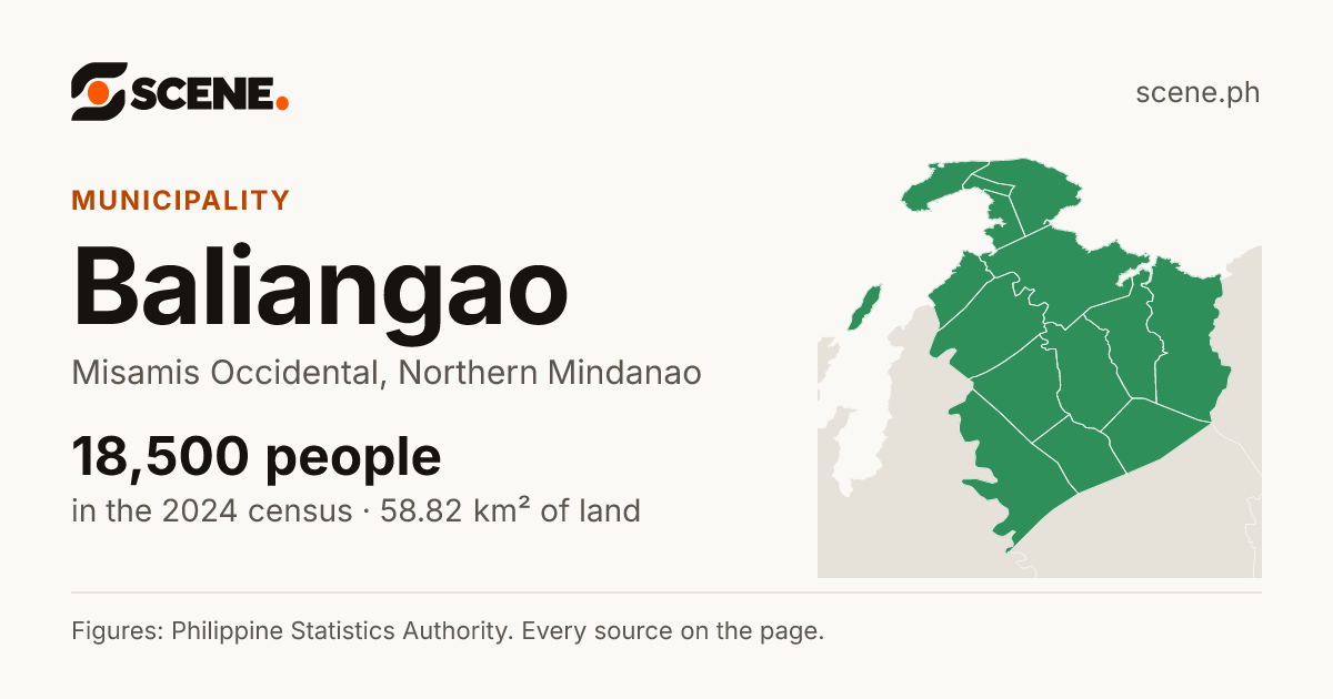 Baliangao, Misamis Occidental, municipality: 18,500 people in the 2024 census