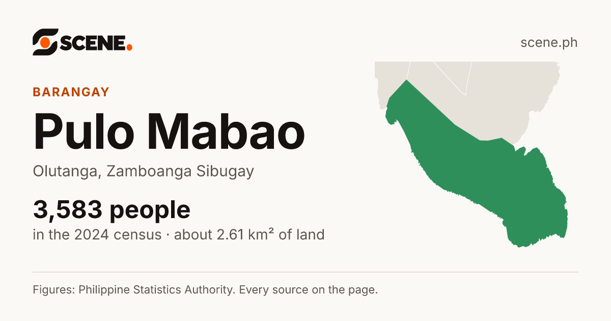Pulo Mabao, Olutanga, barangay: 3,583 people in the 2024 census