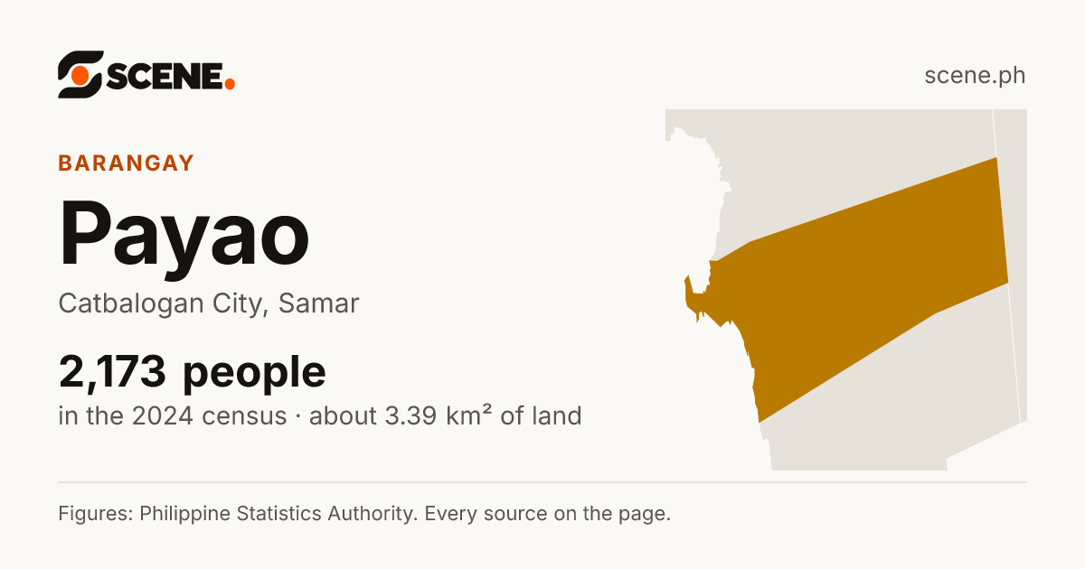 Payao, Catbalogan City, barangay: 2,173 people in the 2024 census
