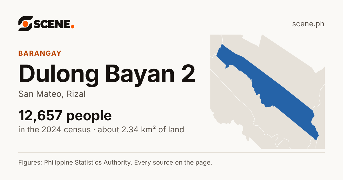 Dulong Bayan 2, San Mateo, barangay: 12,657 people in the 2024 census