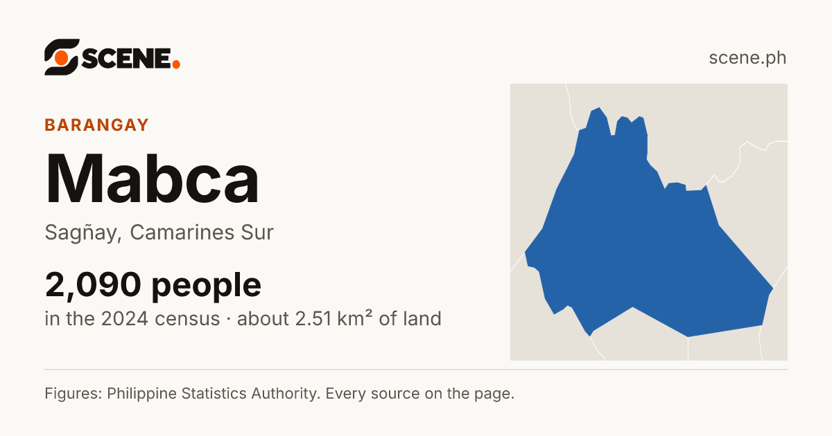 Mabca, Sagñay, barangay: 2,090 people in the 2024 census