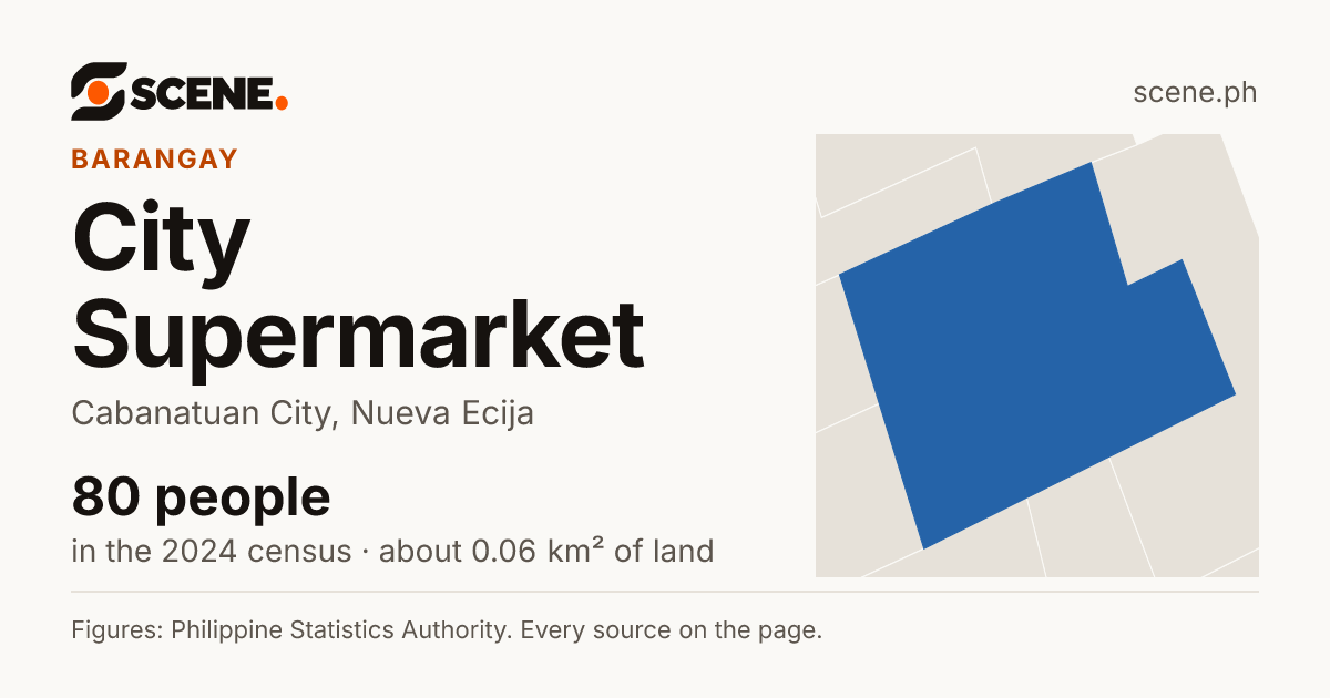 City Supermarket, Cabanatuan City, barangay: 80 people in the 2024 census