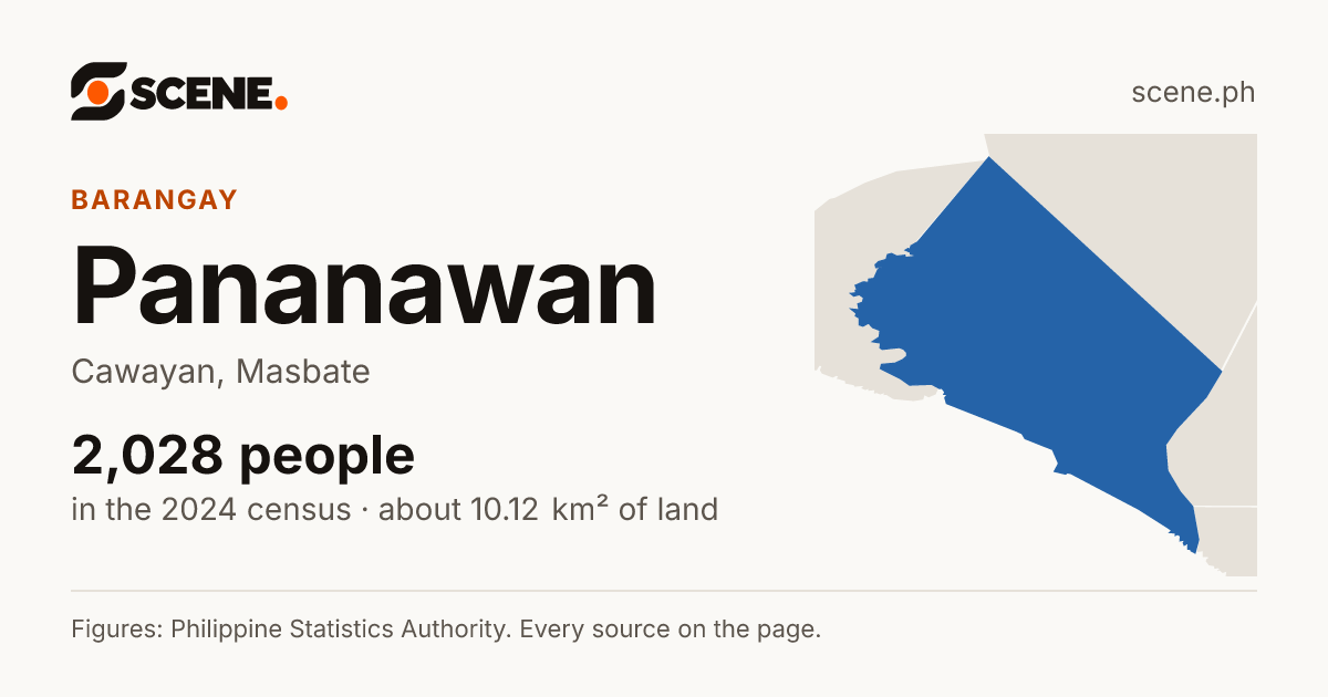 Pananawan, Cawayan, barangay: 2,028 people in the 2024 census