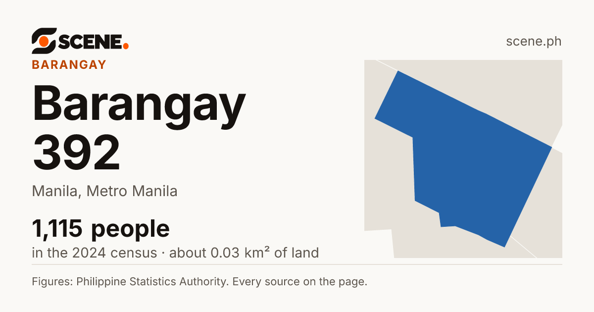 Barangay 392, Manila, barangay: 1,115 people in the 2024 census