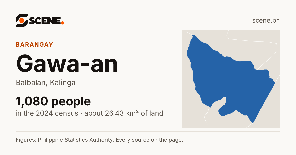 Gawa-an, Balbalan, barangay: 1,080 people in the 2024 census