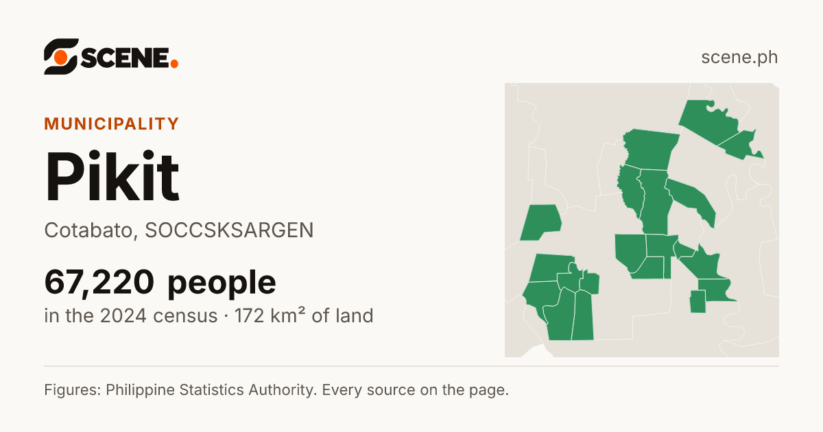 Pikit, Cotabato, municipality: 67,220 people in the 2024 census