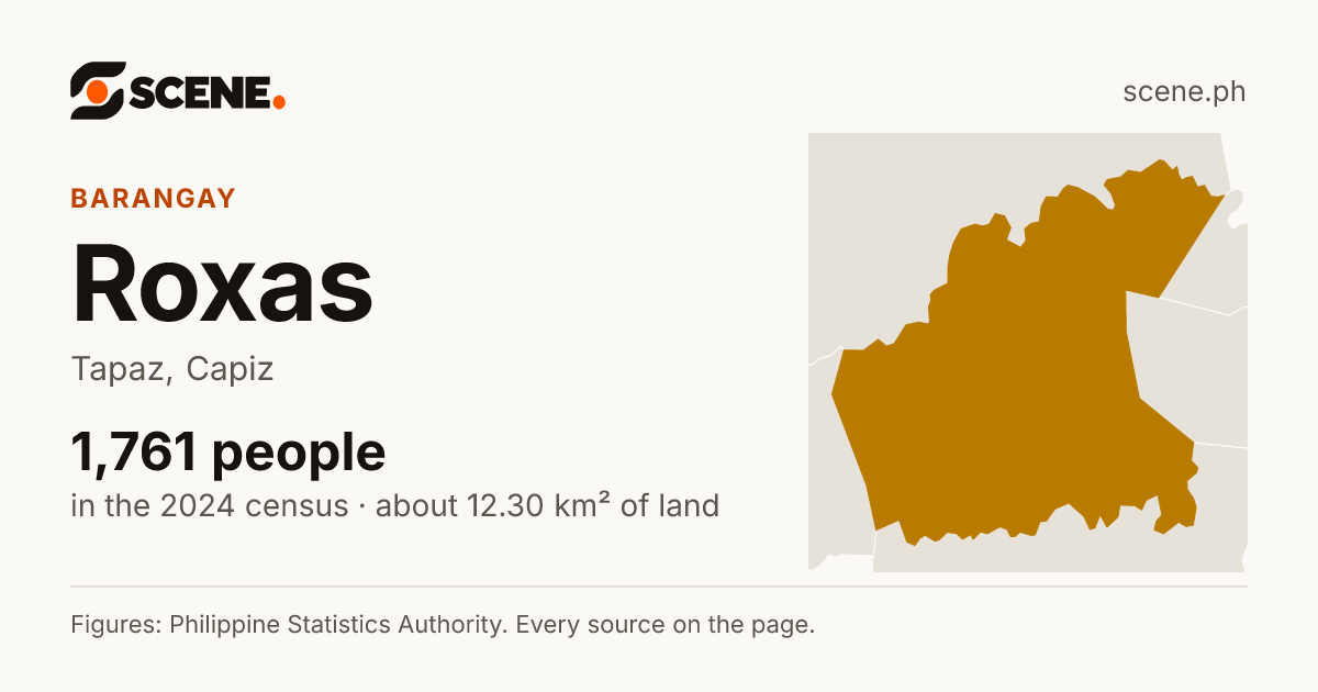 Roxas, Tapaz, barangay: 1,761 people in the 2024 census