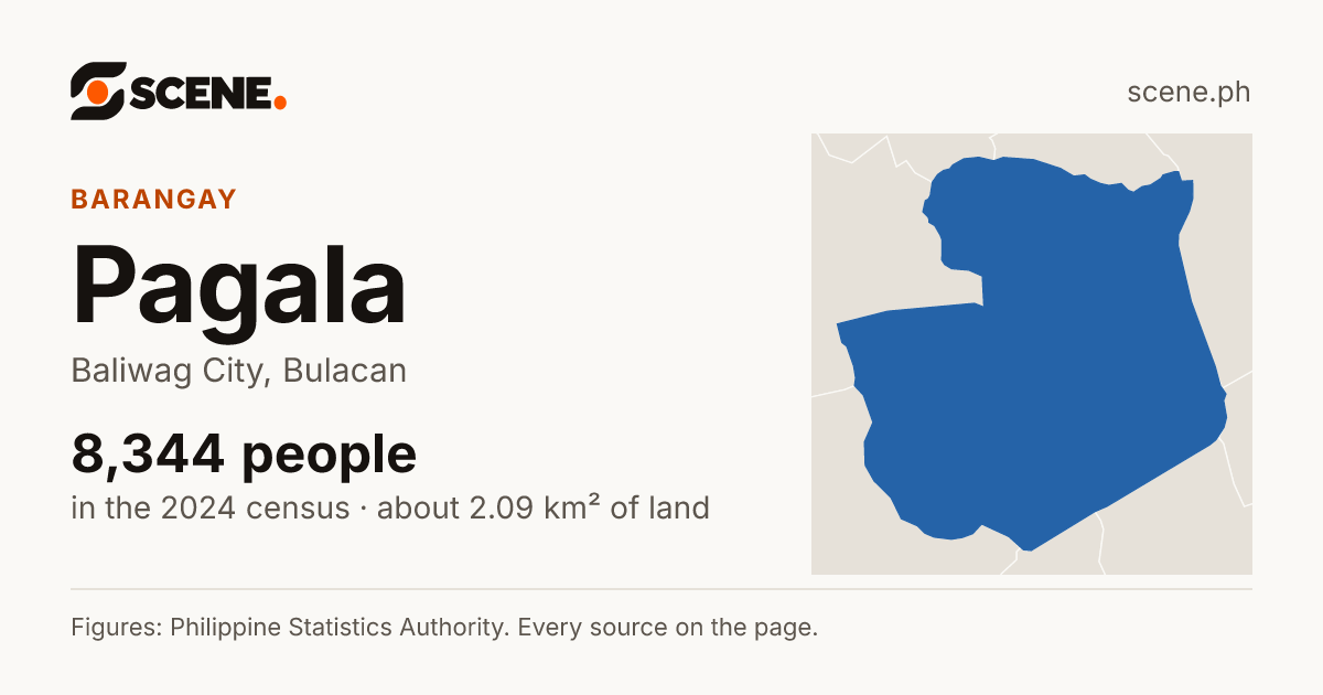 Pagala, Baliwag City, barangay: 8,344 people in the 2024 census