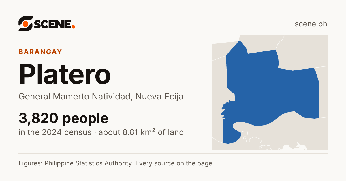 Platero, General Mamerto Natividad, barangay: 3,820 people in the 2024 census